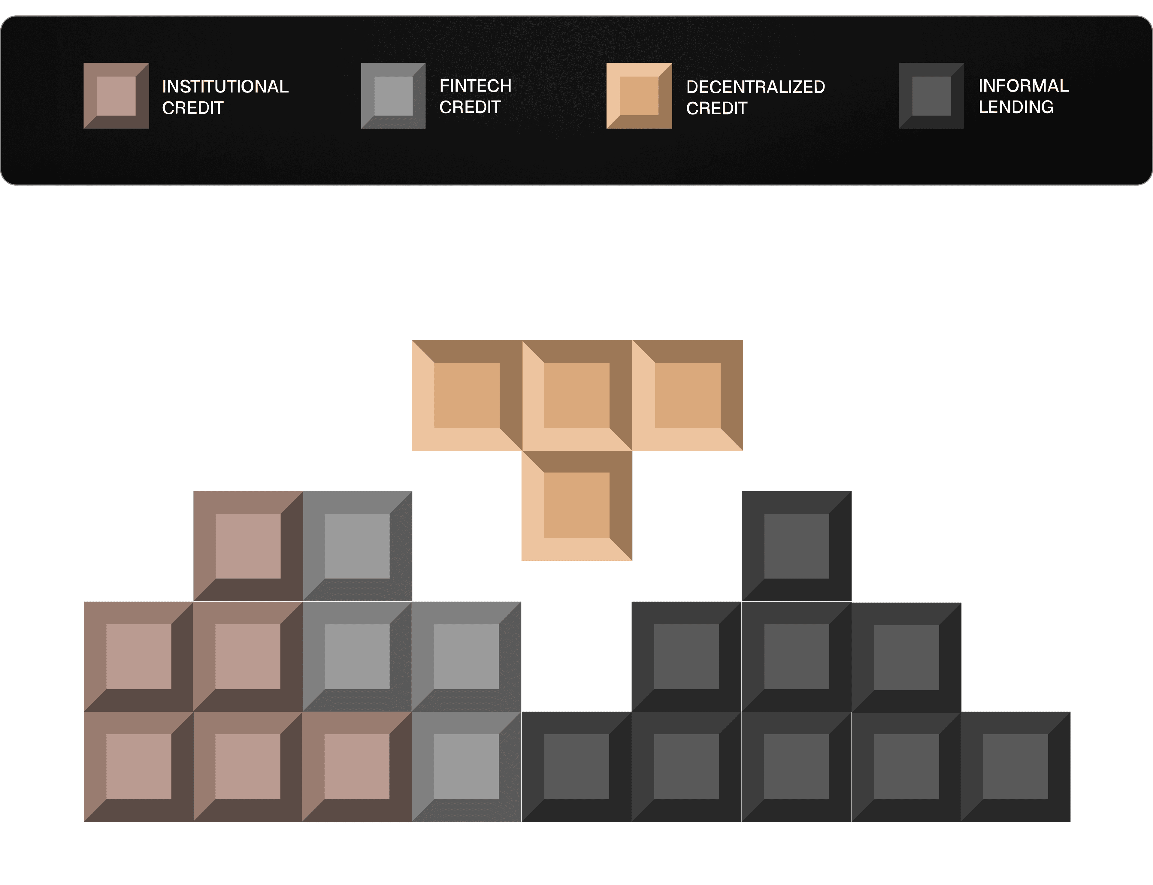 Value proposition overview