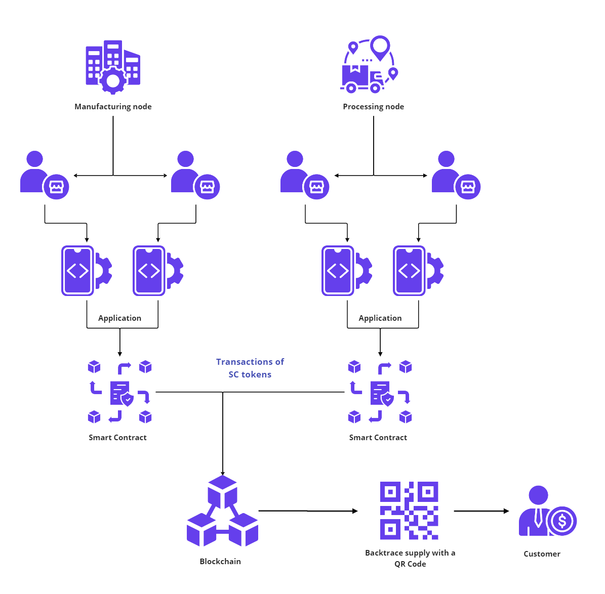 Supply chain_v2_trsp